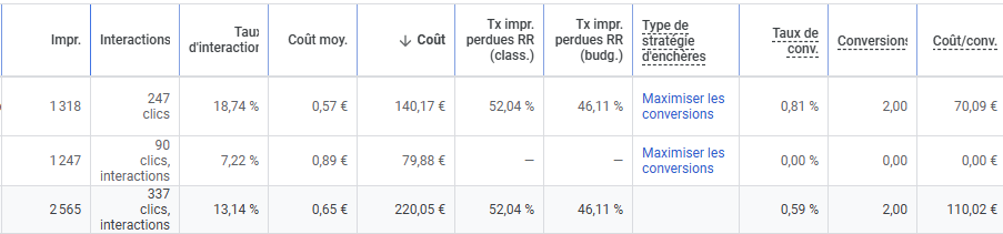 Résultats de la publicité locale