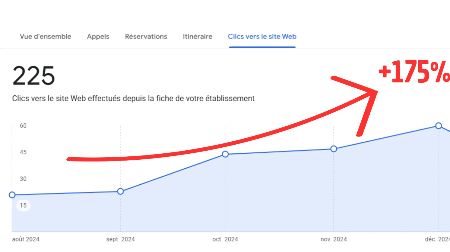 Résultats de l'optimisation
