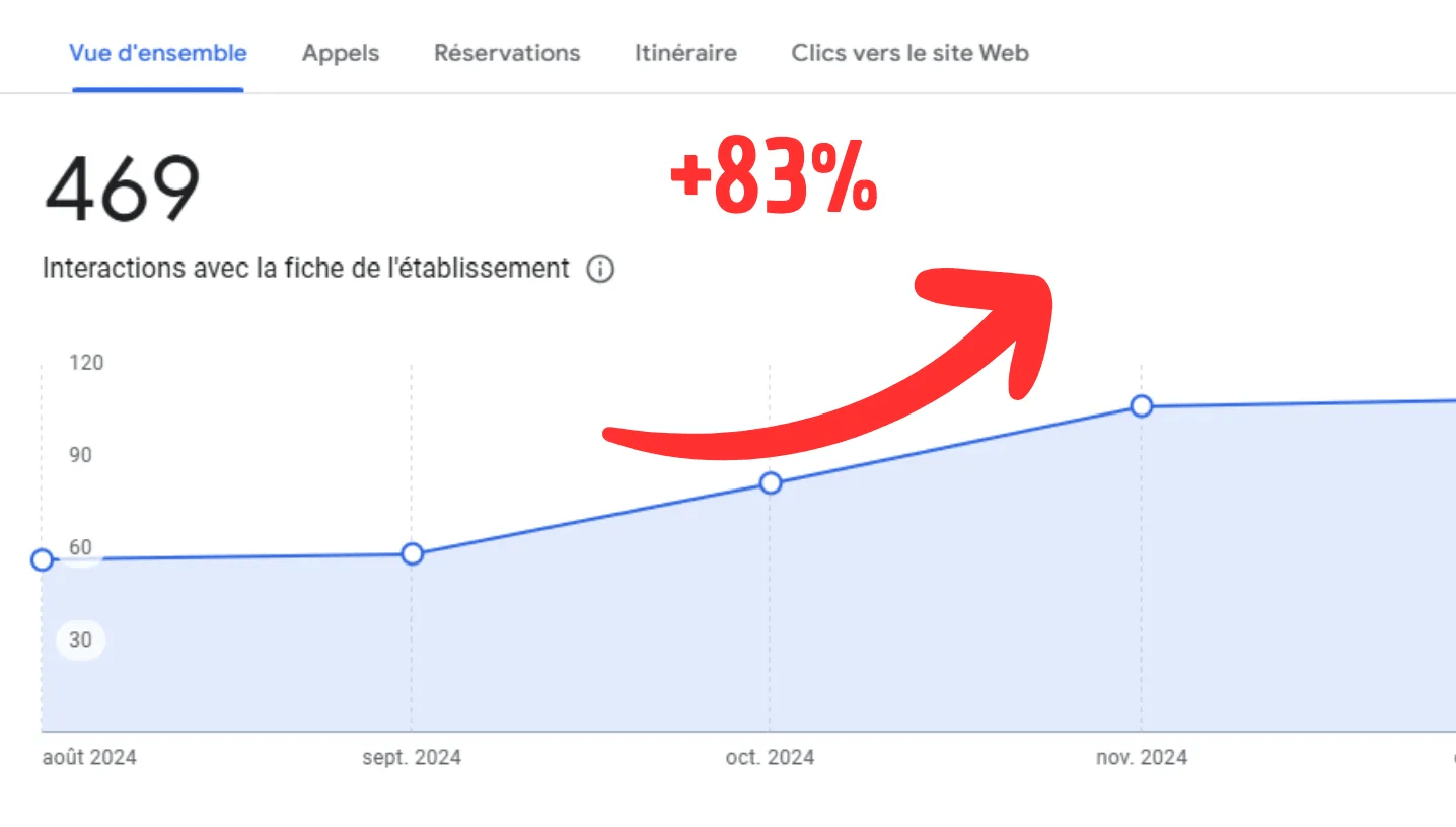 Résultats de l'optimisation pour la masseuse à domicile